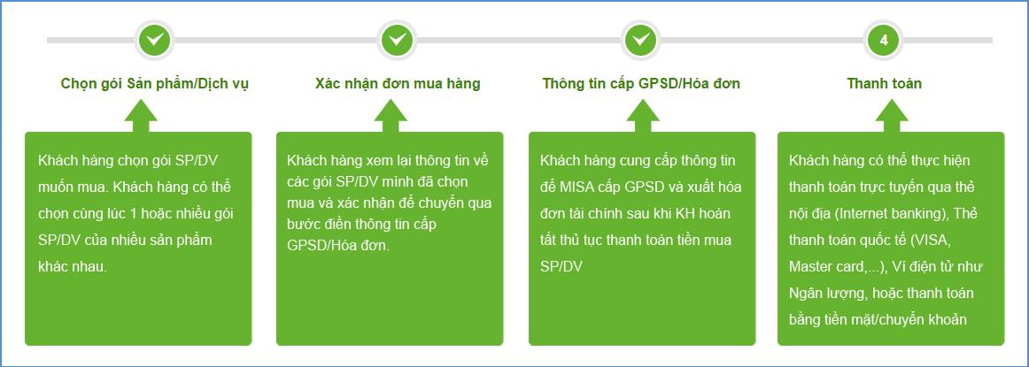 Phần mềm kế toán MISA SME – 27 năm số 1 Việt Nam