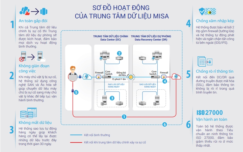 Phần mềm kế toán MISA SME – 27 năm số 1 Việt Nam