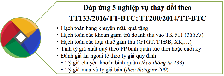 Phần mềm kế toán MISA SME – 27 năm số 1 Việt Nam