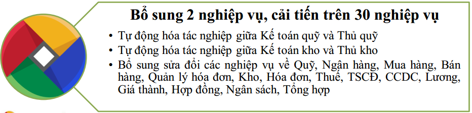 Phần mềm kế toán MISA SME – 27 năm số 1 Việt Nam