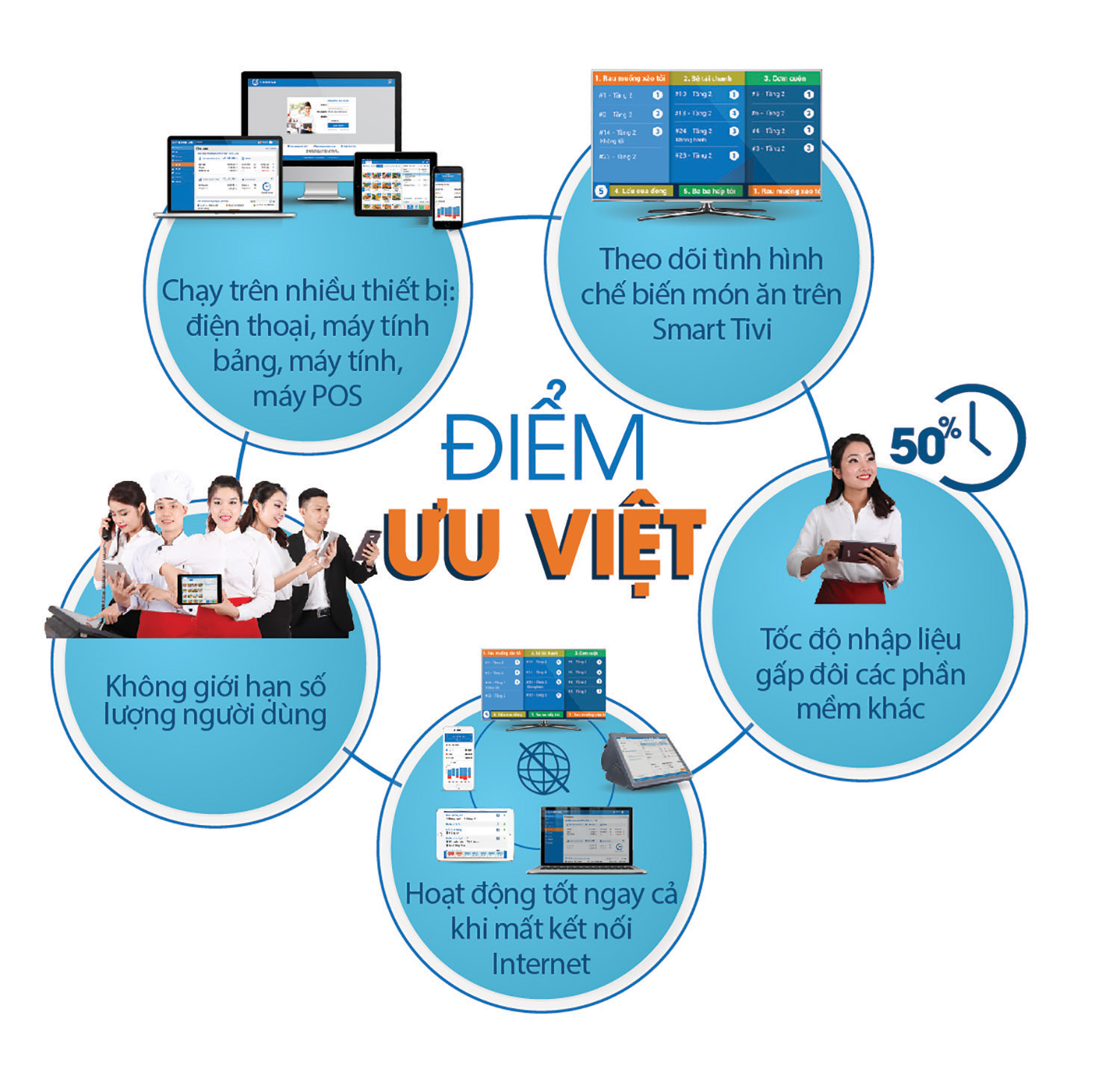 Phần mềm kế toán MISA SME – 27 năm số 1 Việt Nam