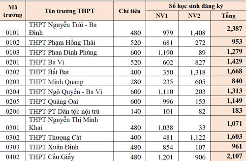 Phần mềm kế toán MISA SME – 27 năm số 1 Việt Nam