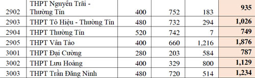 Phần mềm kế toán MISA SME – 27 năm số 1 Việt Nam