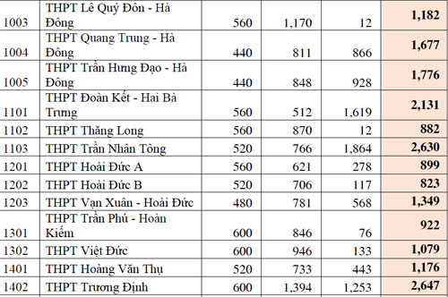 Phần mềm kế toán MISA SME – 27 năm số 1 Việt Nam