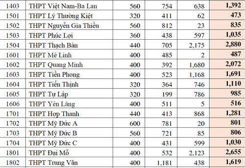 Phần mềm kế toán MISA SME – 27 năm số 1 Việt Nam