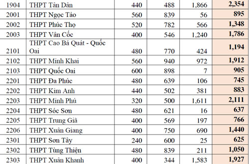 Phần mềm kế toán MISA SME – 27 năm số 1 Việt Nam