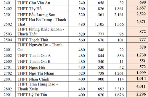 Phần mềm kế toán MISA SME – 27 năm số 1 Việt Nam