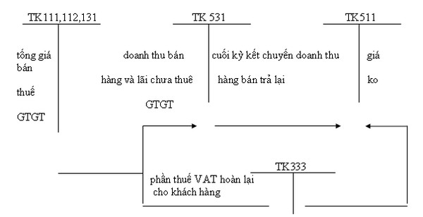 Phần mềm kế toán MISA SME – 27 năm số 1 Việt Nam