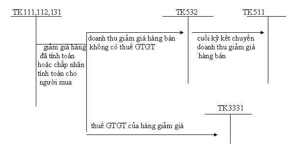 Phần mềm kế toán MISA SME – 27 năm số 1 Việt Nam