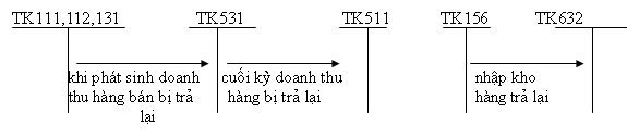 Phần mềm kế toán MISA SME – 27 năm số 1 Việt Nam