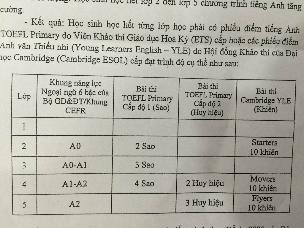 Phần mềm kế toán MISA SME – 27 năm số 1 Việt Nam