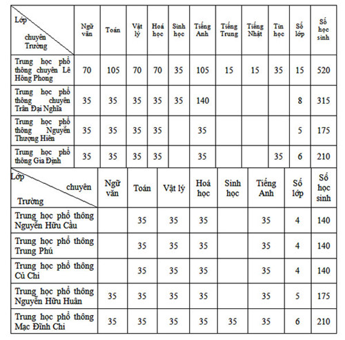 Phần mềm kế toán MISA SME – 27 năm số 1 Việt Nam