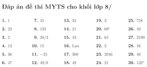 Phần mềm kế toán MISA SME – 27 năm số 1 Việt Nam