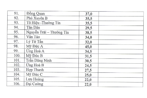 Phần mềm kế toán MISA SME – 27 năm số 1 Việt Nam