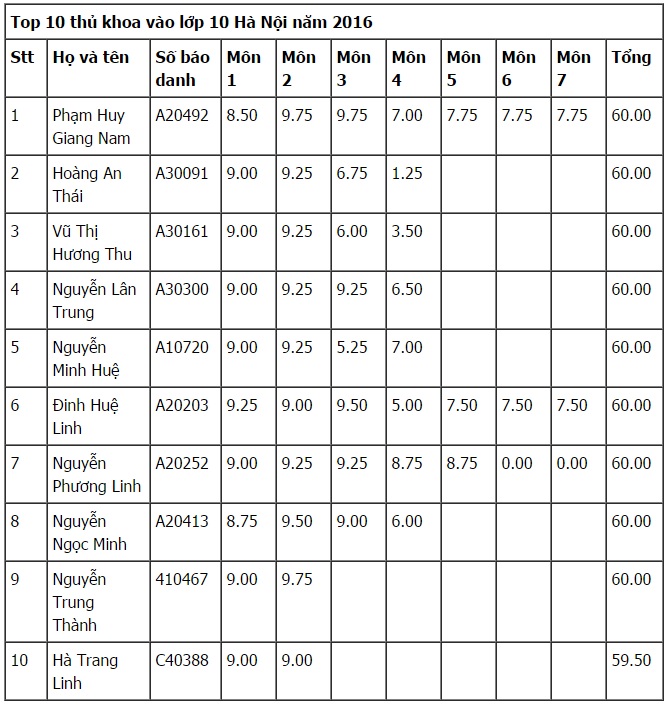 Phần mềm kế toán MISA SME – 27 năm số 1 Việt Nam