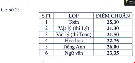 Phần mềm kế toán MISA SME – 27 năm số 1 Việt Nam