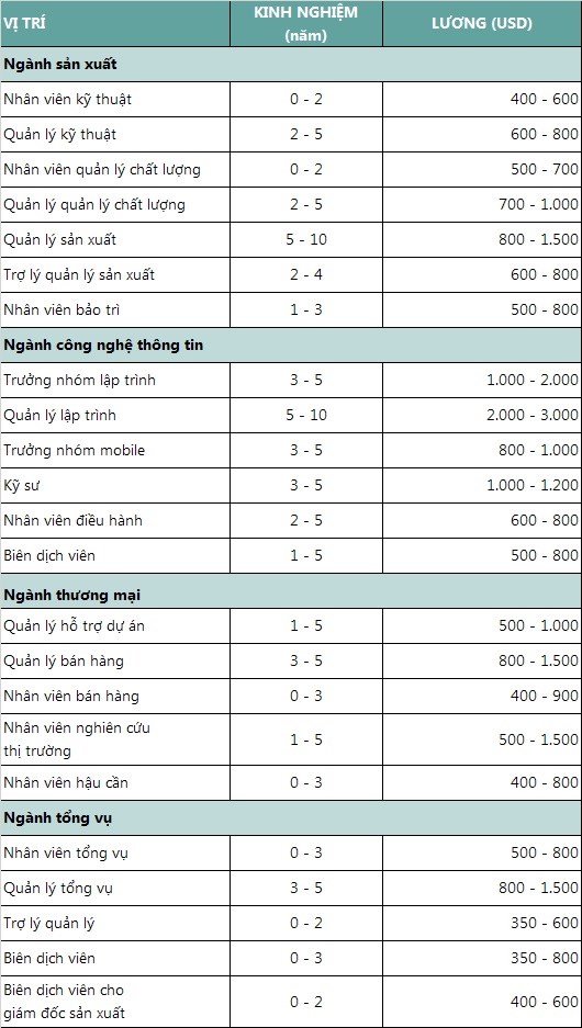 Phần mềm kế toán MISA SME – 27 năm số 1 Việt Nam