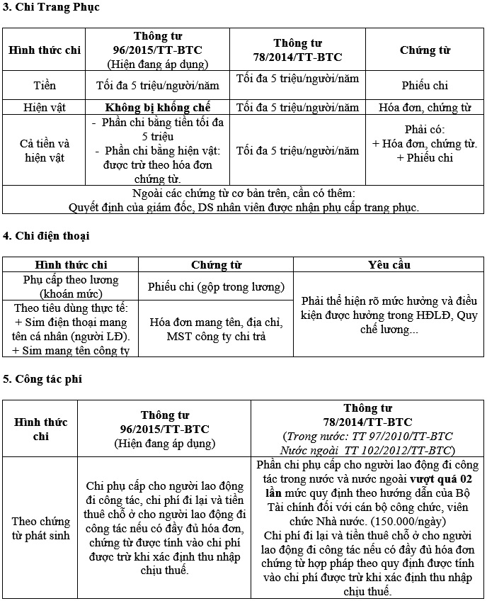 Phần mềm kế toán MISA SME – 27 năm số 1 Việt Nam