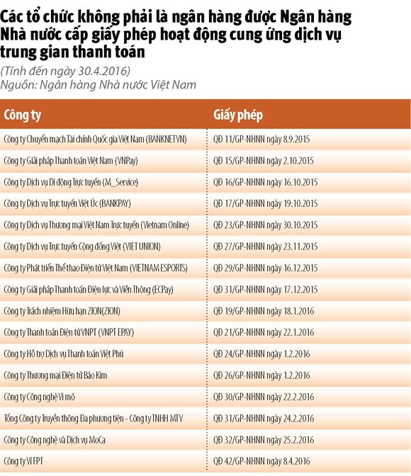 Phần mềm kế toán MISA SME – 27 năm số 1 Việt Nam