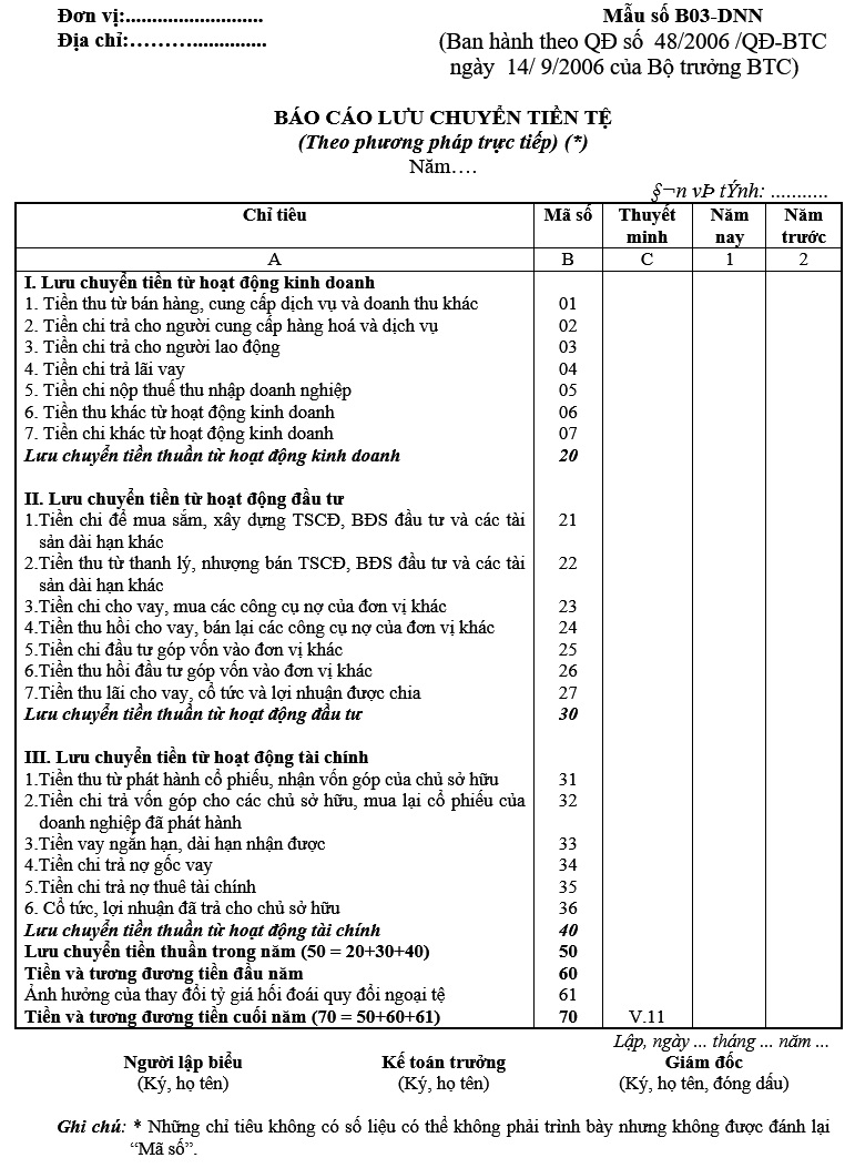 Phần mềm kế toán MISA SME – 27 năm số 1 Việt Nam