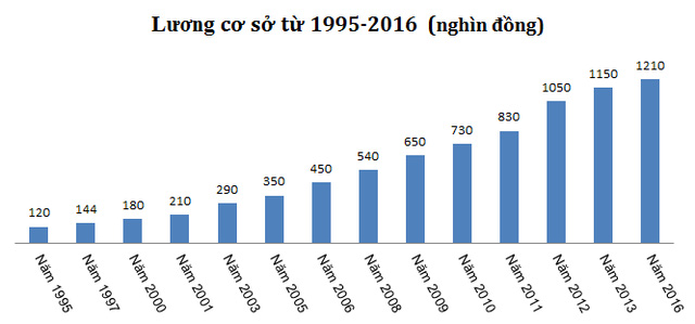 Phần mềm kế toán MISA SME – 27 năm số 1 Việt Nam