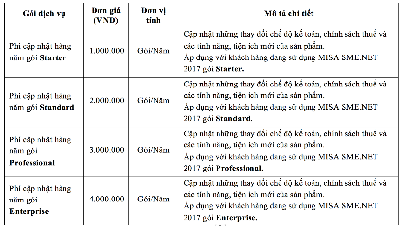 Phần mềm kế toán MISA SME – 27 năm số 1 Việt Nam