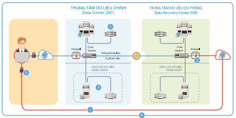 Phần mềm kế toán MISA SME – 27 năm số 1 Việt Nam