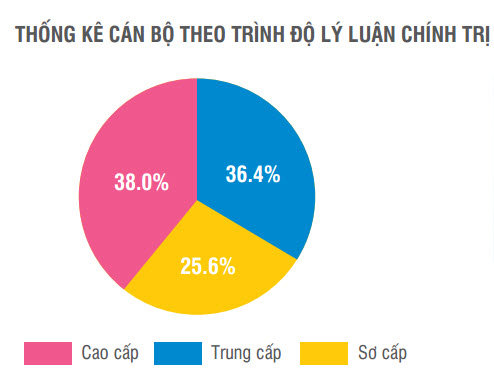 Phần mềm kế toán MISA SME – 27 năm số 1 Việt Nam