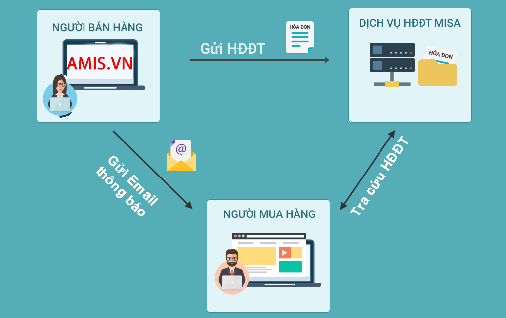 Phần mềm kế toán MISA SME – 27 năm số 1 Việt Nam