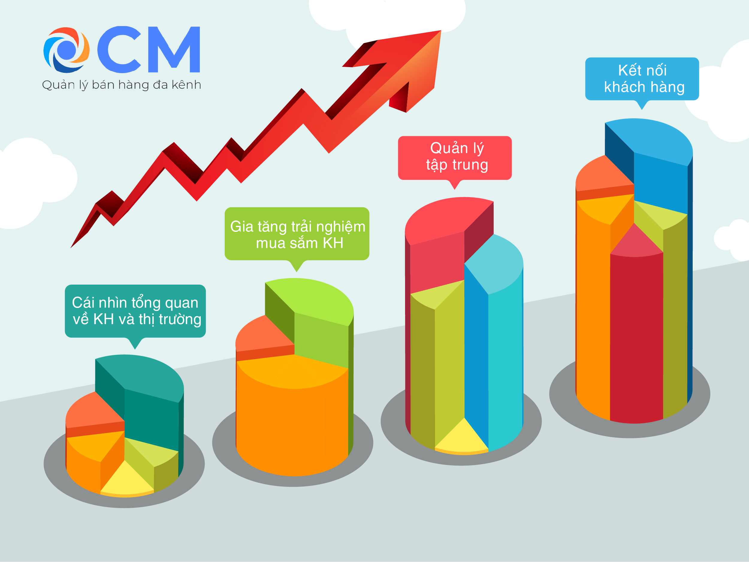 Phần mềm kế toán MISA SME – 27 năm số 1 Việt Nam