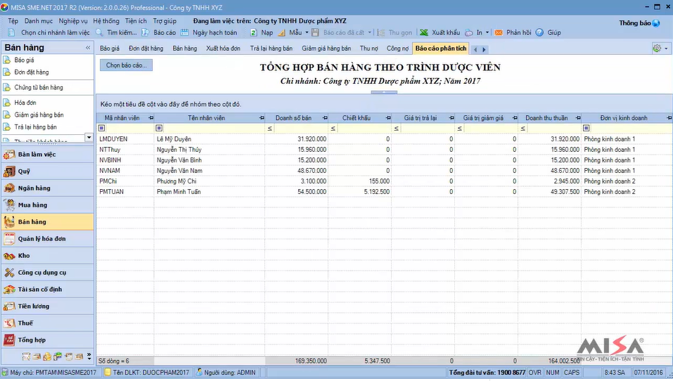phần mềm kế toán cho doanh nghiệp dược phẩm