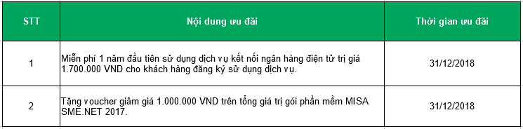 Phần mềm kế toán MISA SME – 27 năm số 1 Việt Nam