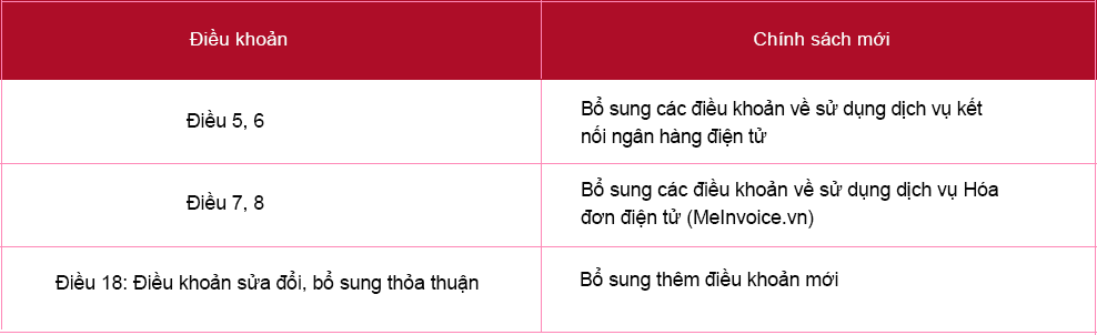 Phần mềm kế toán MISA SME – 27 năm số 1 Việt Nam