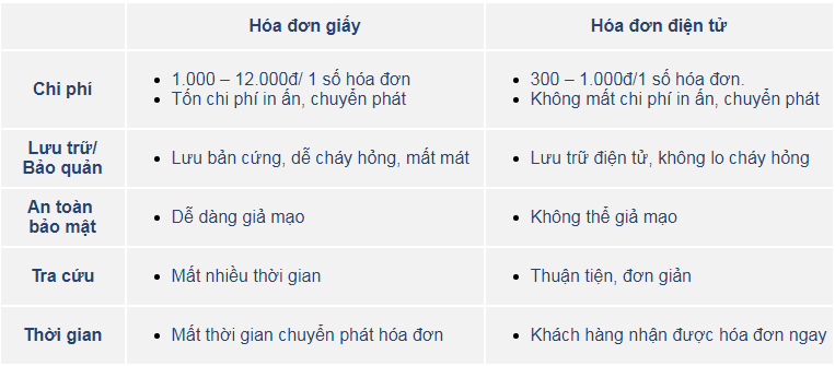 Phần mềm kế toán MISA SME – 27 năm số 1 Việt Nam