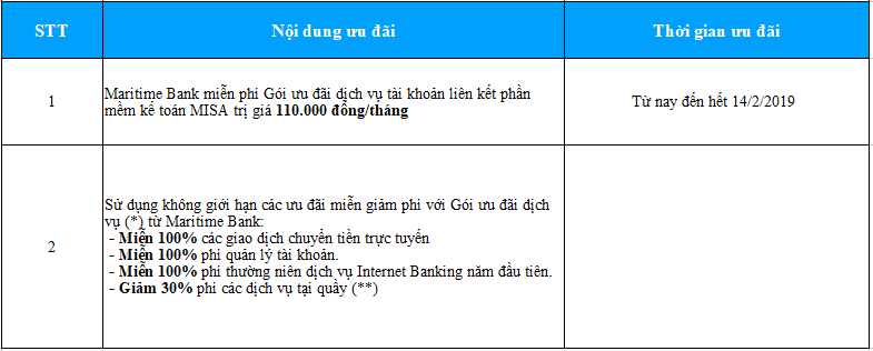 Phần mềm kế toán MISA SME – 27 năm số 1 Việt Nam