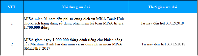 Phần mềm kế toán MISA SME – 27 năm số 1 Việt Nam