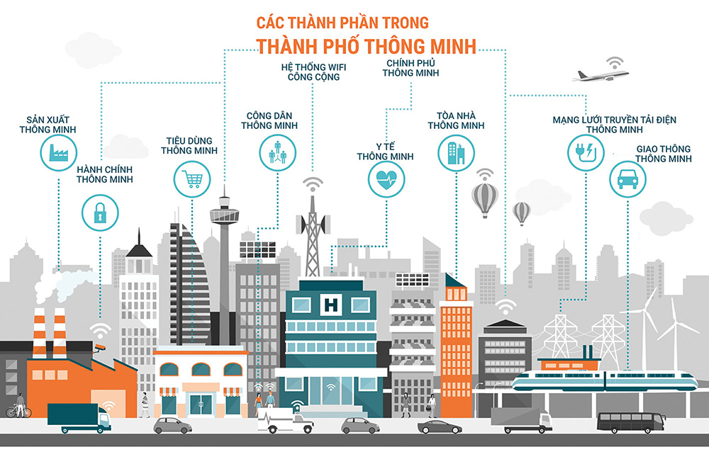 Phần mềm kế toán MISA SME – 27 năm số 1 Việt Nam