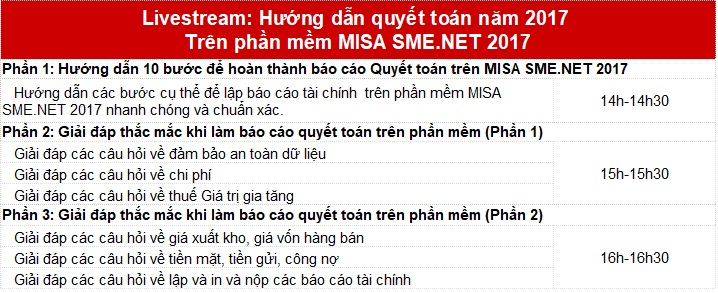 Phần mềm kế toán MISA SME – 27 năm số 1 Việt Nam