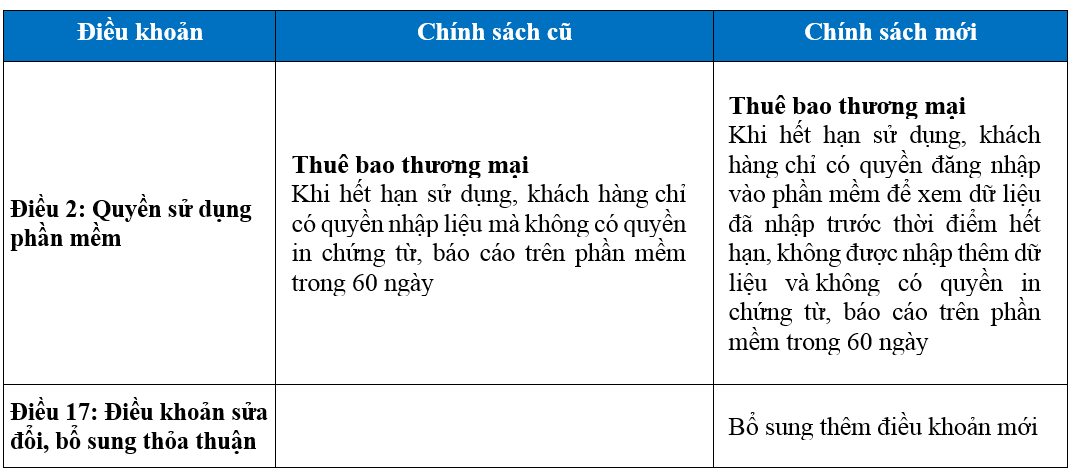 Phần mềm kế toán MISA SME – 27 năm số 1 Việt Nam