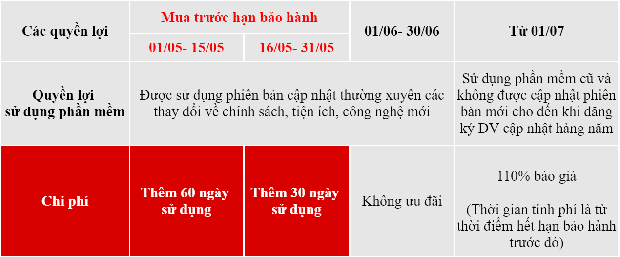 Phần mềm kế toán MISA SME – 27 năm số 1 Việt Nam