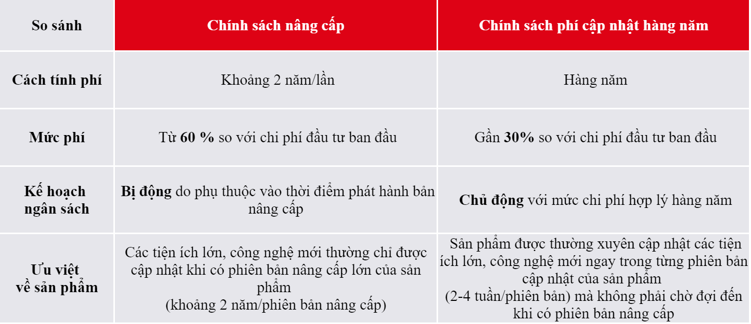 Phần mềm kế toán MISA SME – 27 năm số 1 Việt Nam