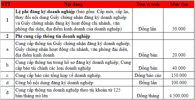 Phần mềm kế toán MISA SME – 27 năm số 1 Việt Nam