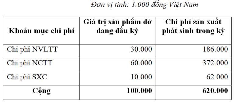 tính giá thành sản phẩm tính giá thành sản phẩm