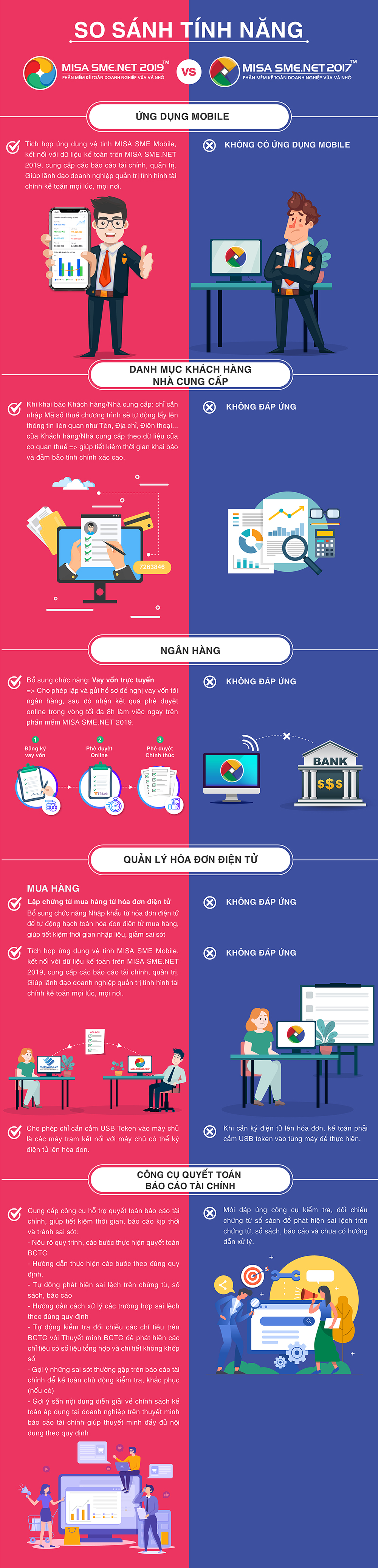 tính năng vượt trội của MISA SME.NET 2019 tính năng vượt trội của MISA SME.NET 2019