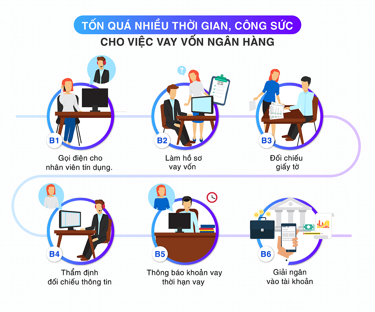 thủ tục vay vốn online