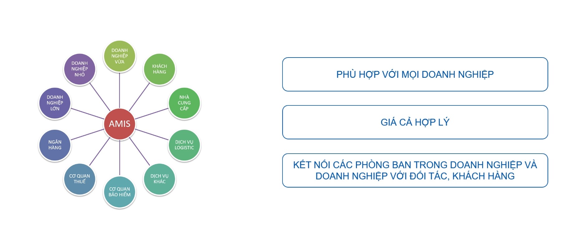 Phần mềm kế toán MISA SME – 27 năm số 1 Việt Nam