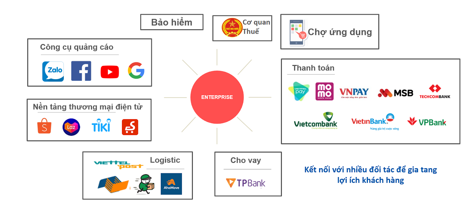 Phần mềm kế toán MISA SME – 27 năm số 1 Việt Nam