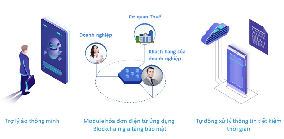 Phần mềm kế toán MISA SME – 27 năm số 1 Việt Nam