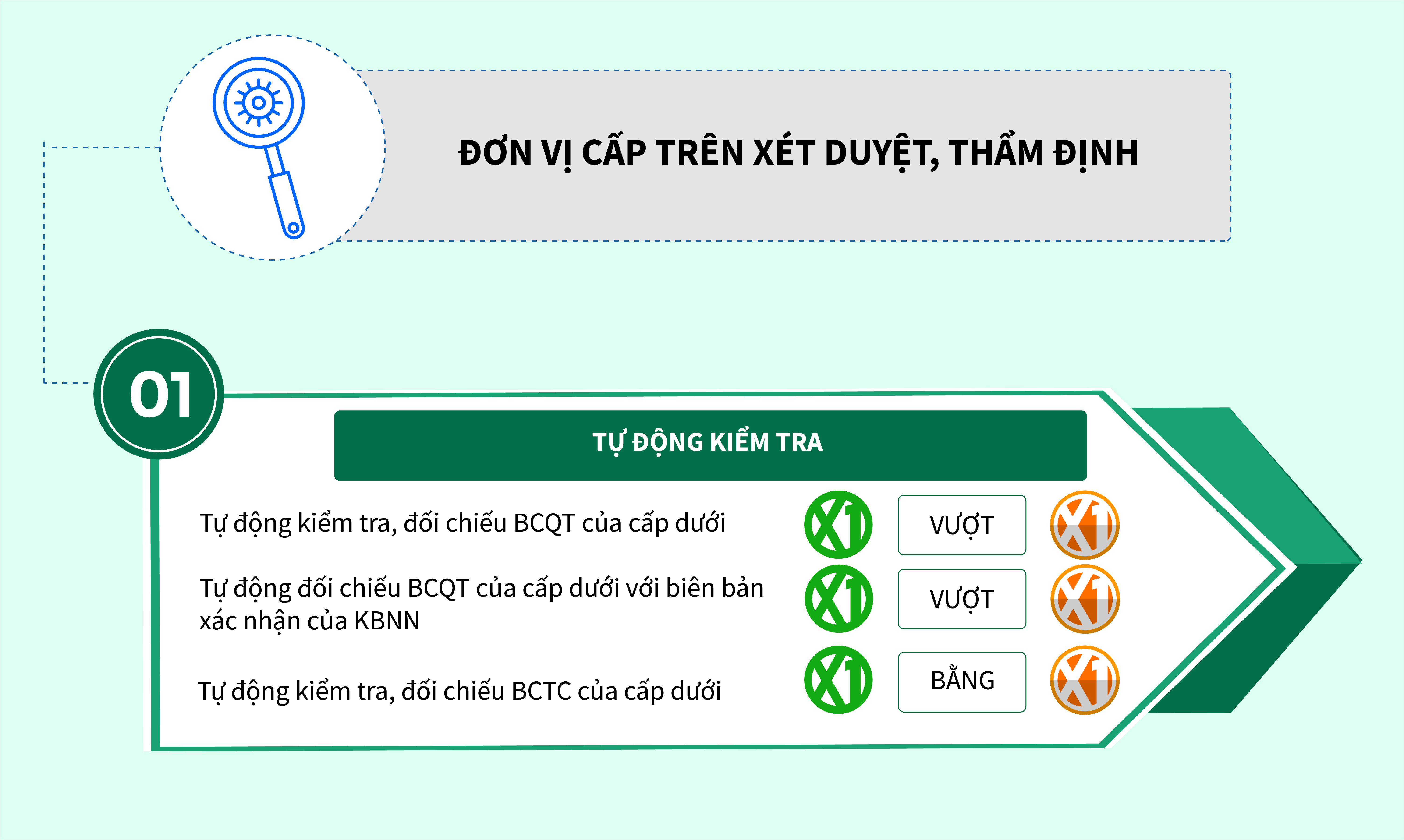 Phần mềm kế toán MISA SME – 27 năm số 1 Việt Nam