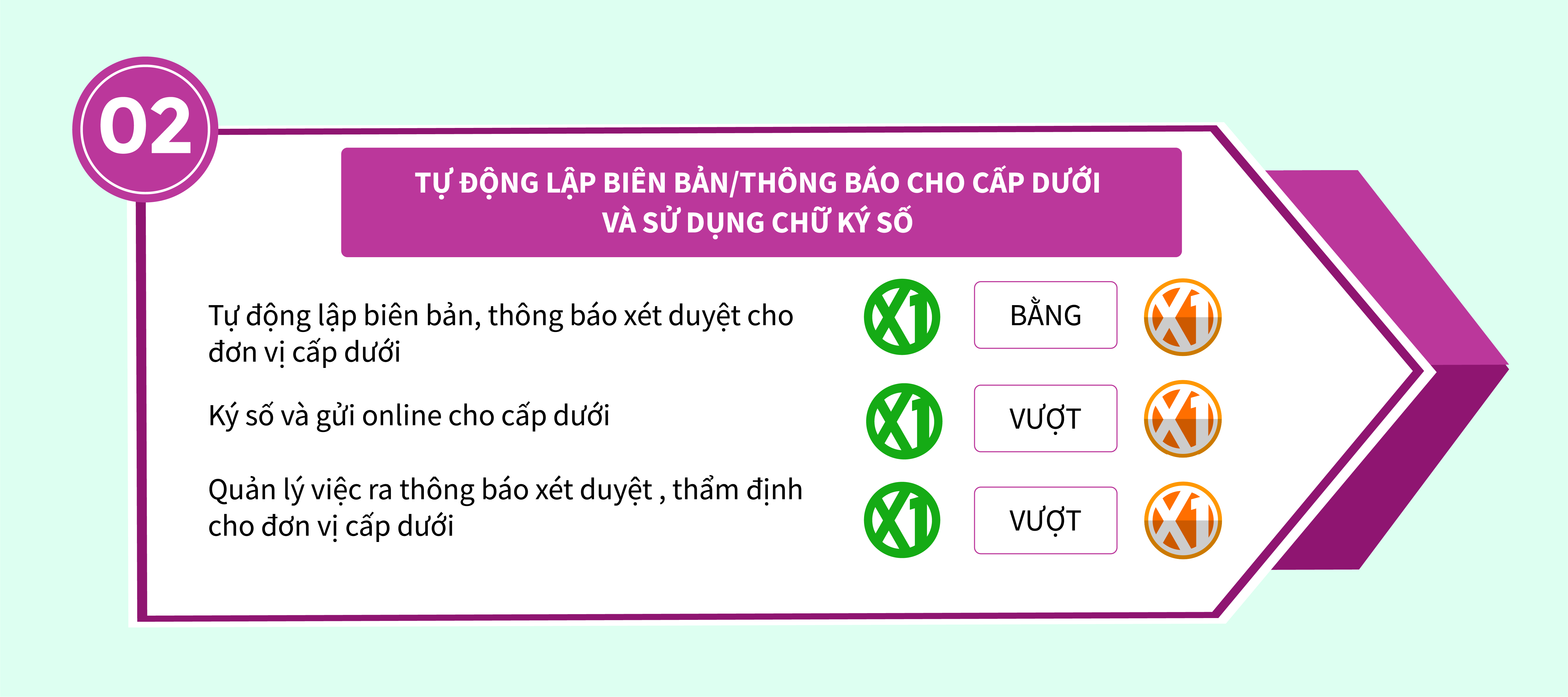 Phần mềm kế toán MISA SME – 27 năm số 1 Việt Nam